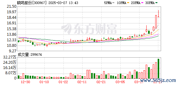 K图 300967_0